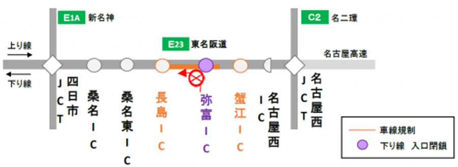 東名阪道｜弥富IC入口（下）｜夜間閉鎖｜工事区間の概要図