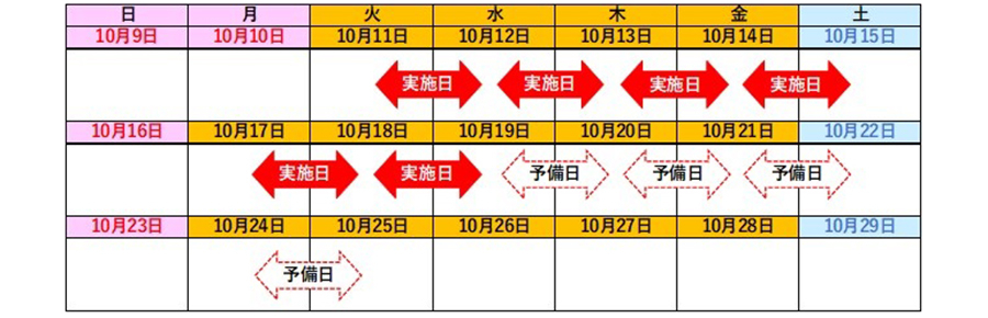 常磐自動車道・新地IC～山元IC（上下線）工事のスケジュール　画像=NEXCO東日本
