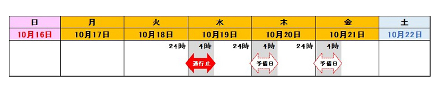 関越自動車道・所沢IC～川越IC（上下線）工事のスケジュール　画像=NEXCO東日本