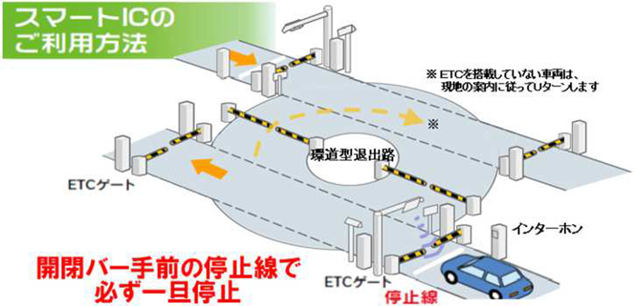 スマートICの利用方法　画像=NEXCO東日本