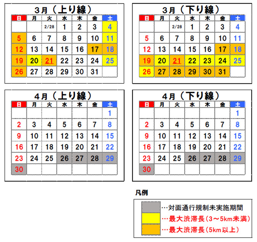 坂城IC～更埴JCT間、昼夜連続対面通行規制のスケジュールと渋滞予測日　画像=NEXCO東日本
