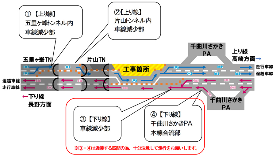 坂城IC～更埴JCT間、昼夜連続対面通行規制区間の詳細　画像=NEXCO東日本