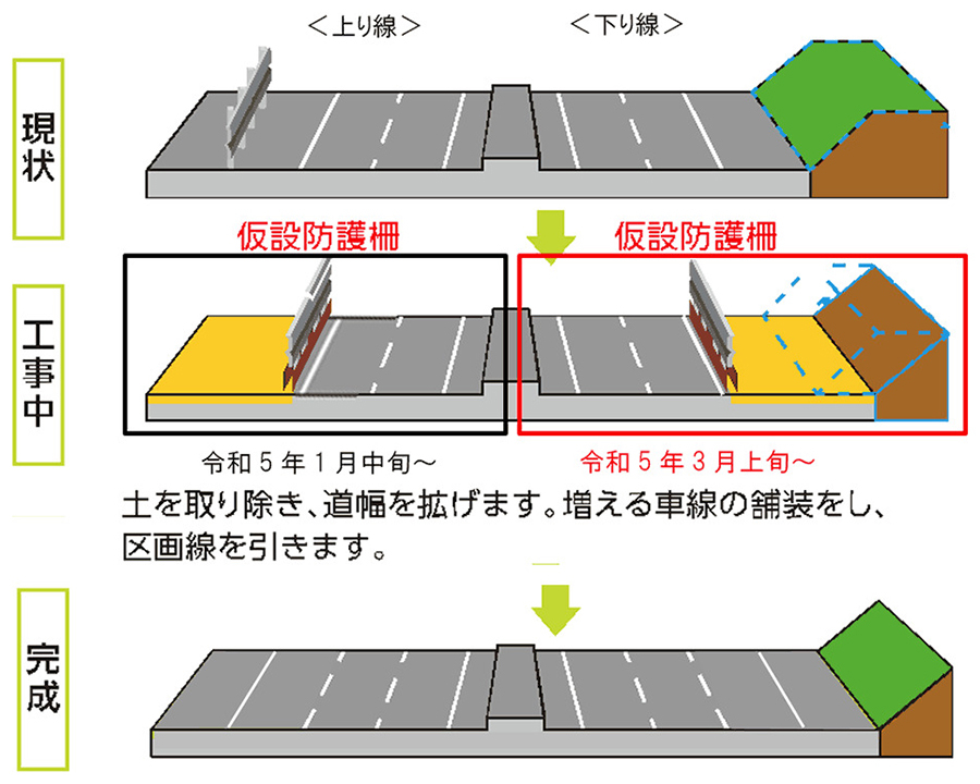 車線拡幅イメージ　画像=NEXCO西日本