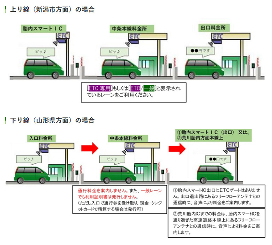 中条本線料金所では利用証明書が発行されなくなる。　画像=NEXCO東日本