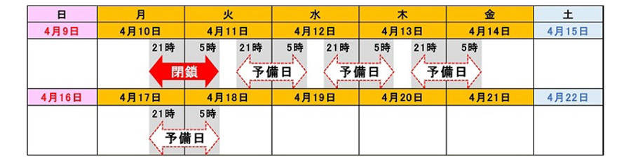 外環道と関越道・大泉IC夜間ランプの閉鎖のスケジュール　画像=NEXCO東日本