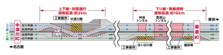 E19 中央道・中津川IC～園原IC（上下）の通行規制概要図（5月9日～8月5日）