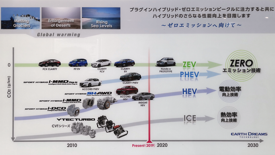 ホンダ「Hondaにおける環境車への投入技術」