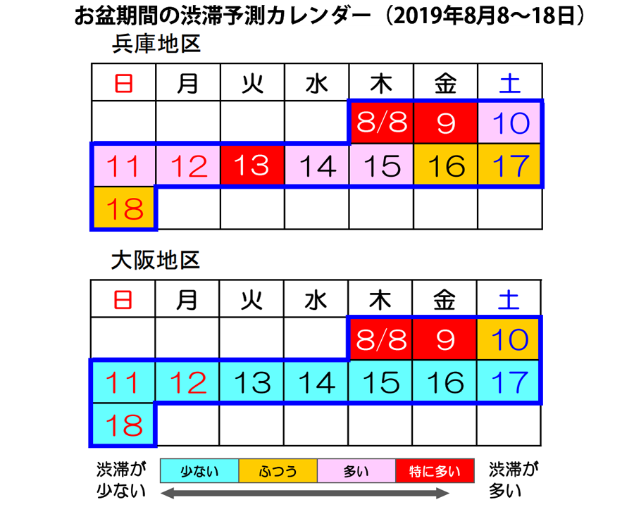 阪神高速｜渋滞予測｜2019年｜お盆｜渋滞カレンダー