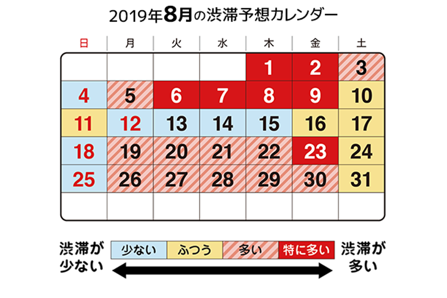 2019｜お盆｜渋滞予測｜首都高速